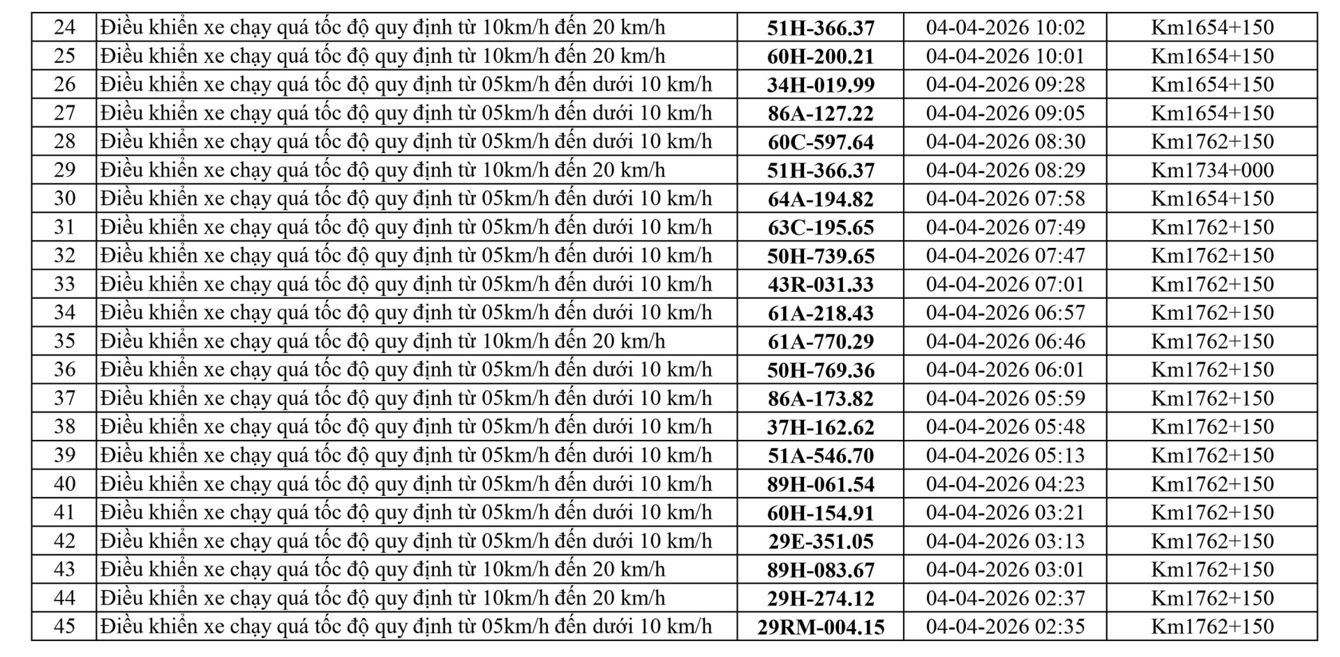 phat nguoi lam dong 7