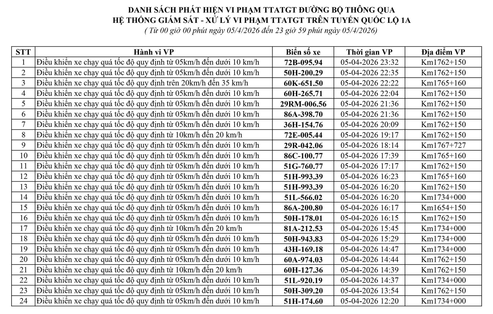 phat nguoi lam dong 8