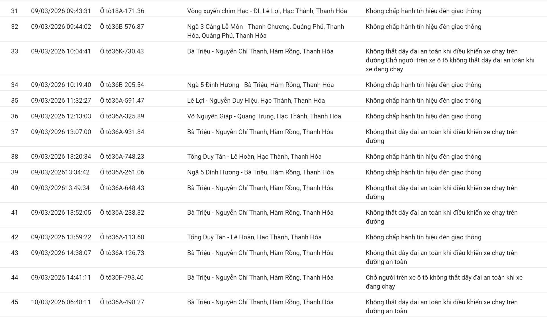 phat nguoi thanh hoa 3