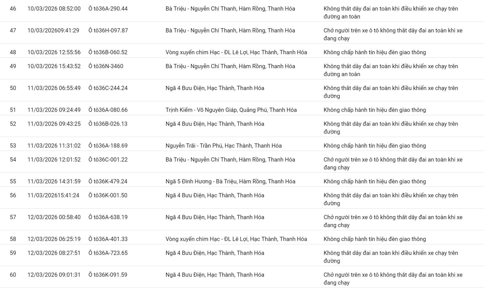 phat nguoi thanh hoa 4