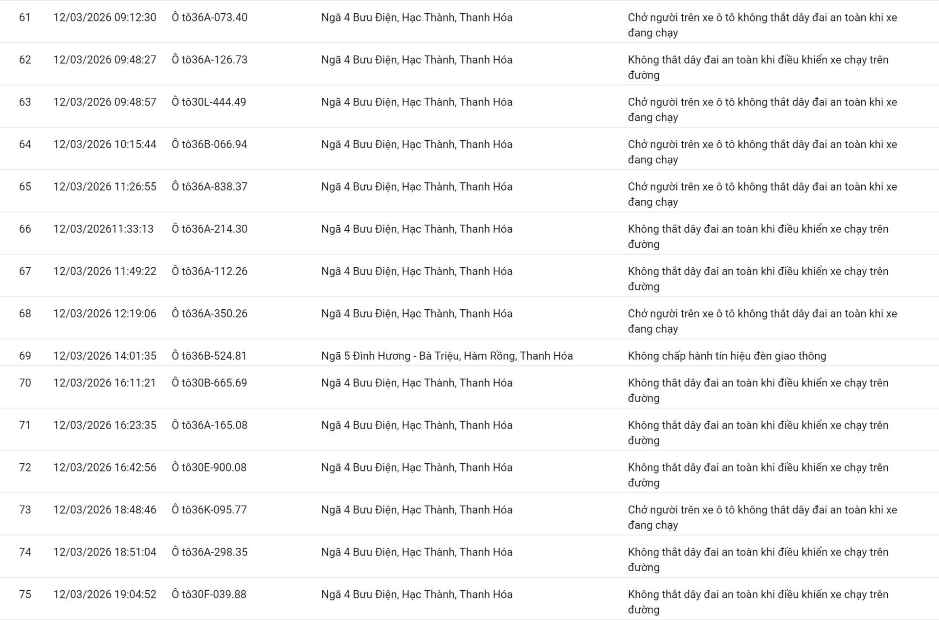 phat nguoi thanh hoa 5