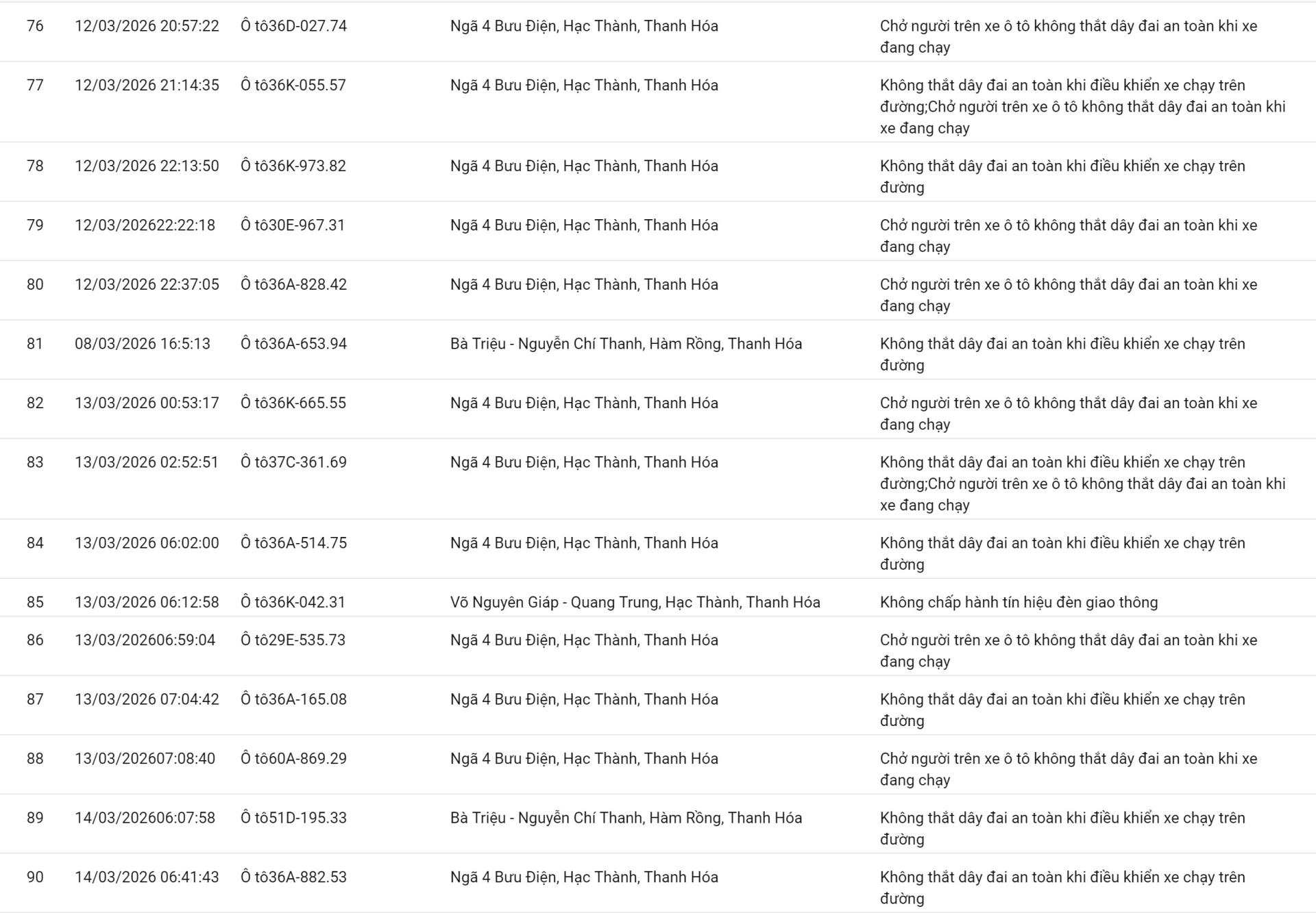 phat nguoi thanh hoa 6