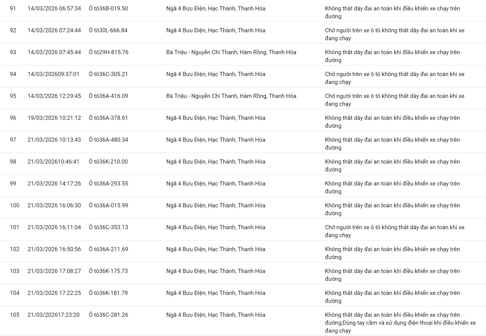 phat nguoi thanh hoa 7