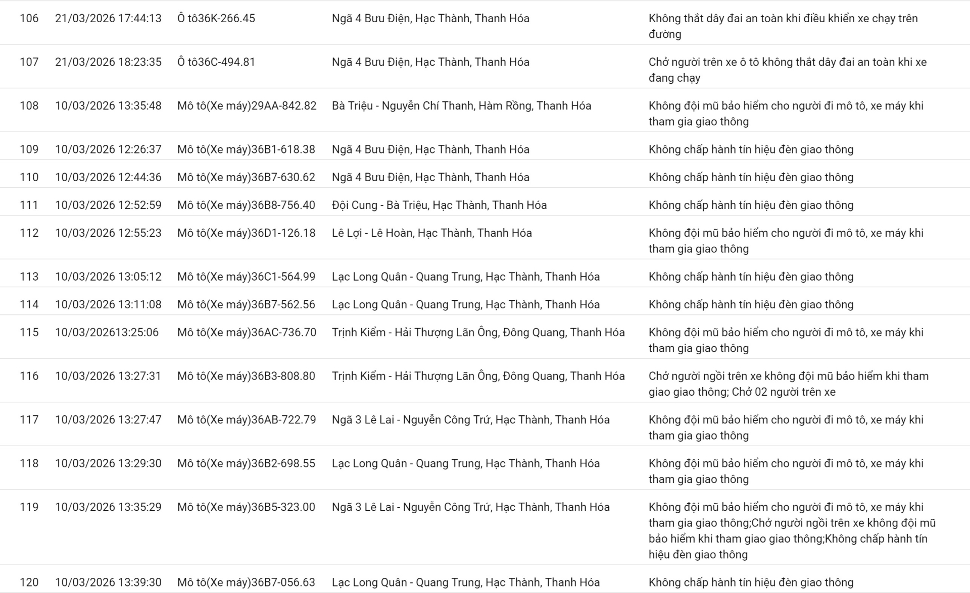 phat nguoi thanh hoa 8