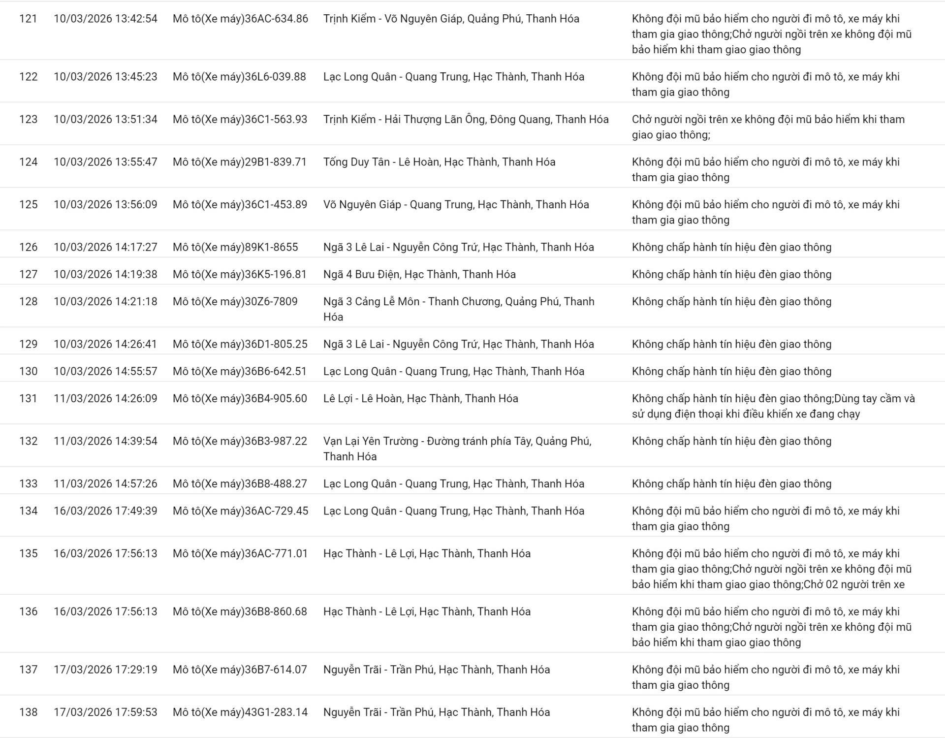 phat nguoi thanh hoa 9