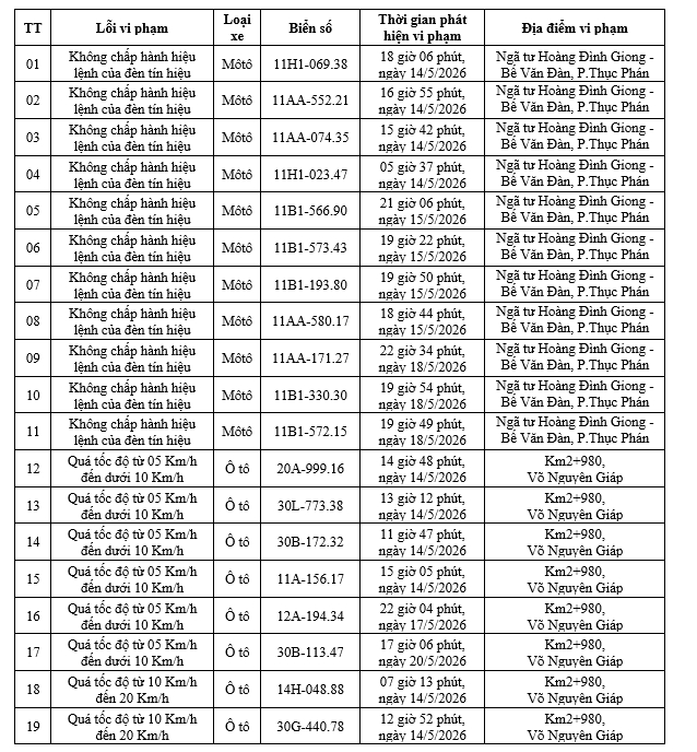 Danh sách phạt nguội tại Cao Bằng từ ngày 14/5 đến ngày 20/5/2026