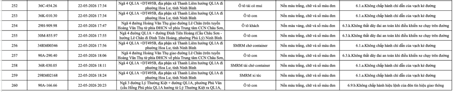 phat nguoi 15