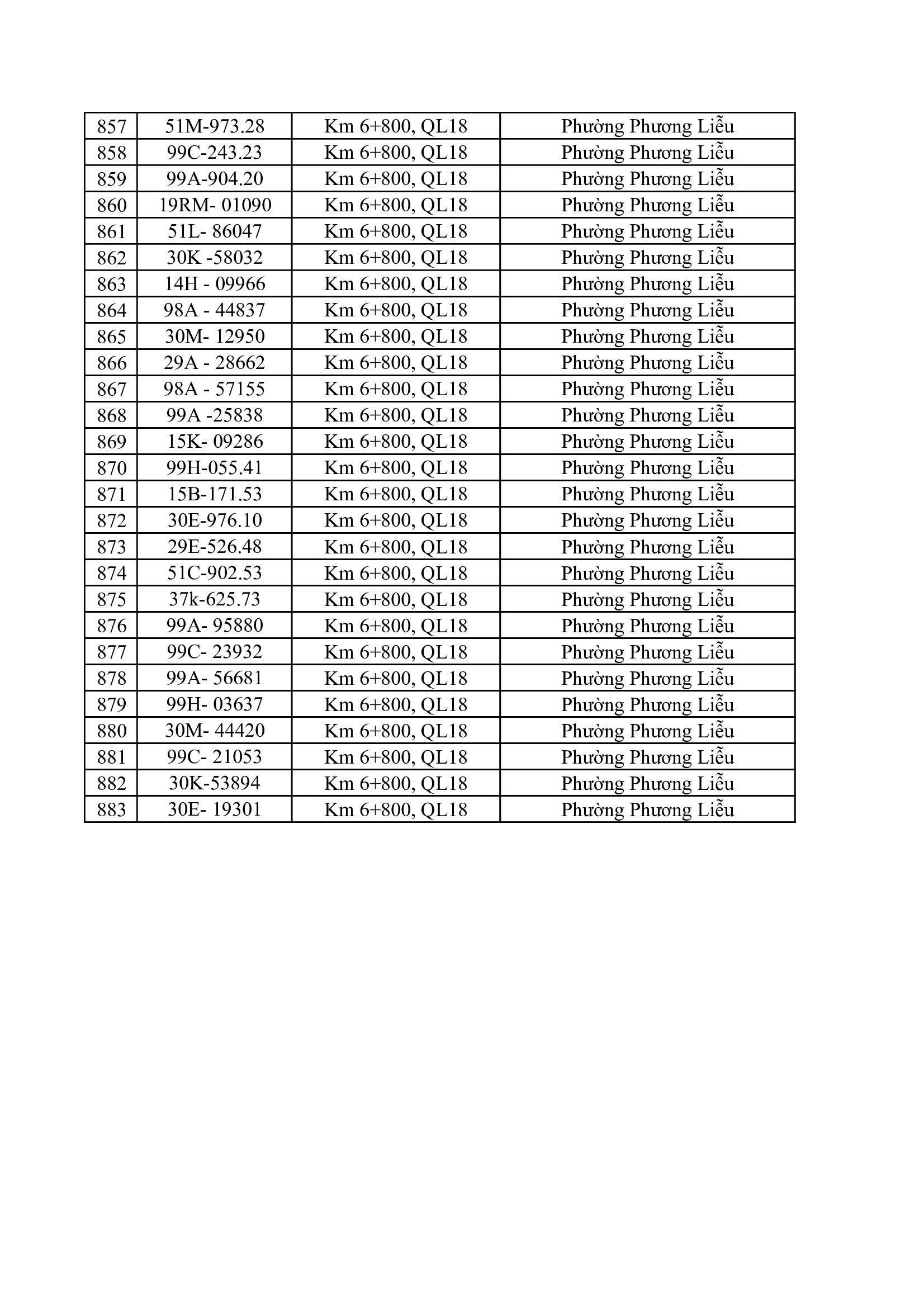 Phạt nguội tại Bắc Ninh: 883 trường hợp vi phạm tốc độ trong tuần 20- 26/4/2026 22 phat nguoi 22 1
