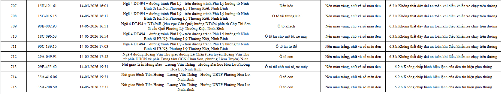 phat nguoi 28