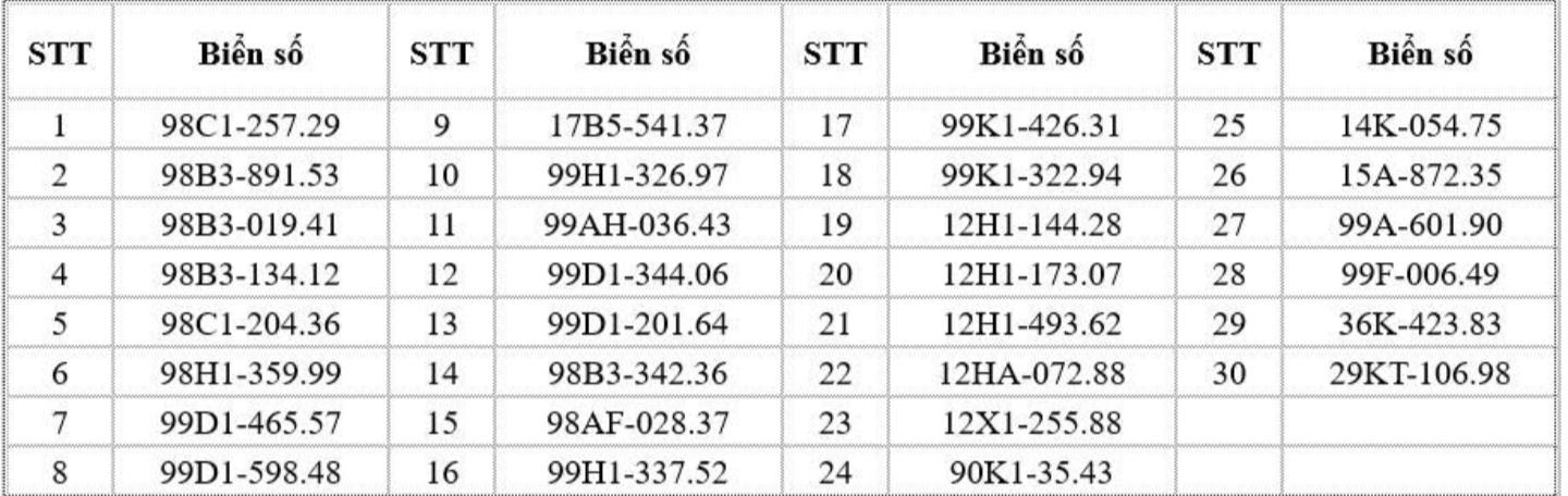 Bắc Ninh: phạt nguội 804 trường hợp vi phạm tốc độ từ 27/4 đến 3/5 7 phat nguoi 6 3