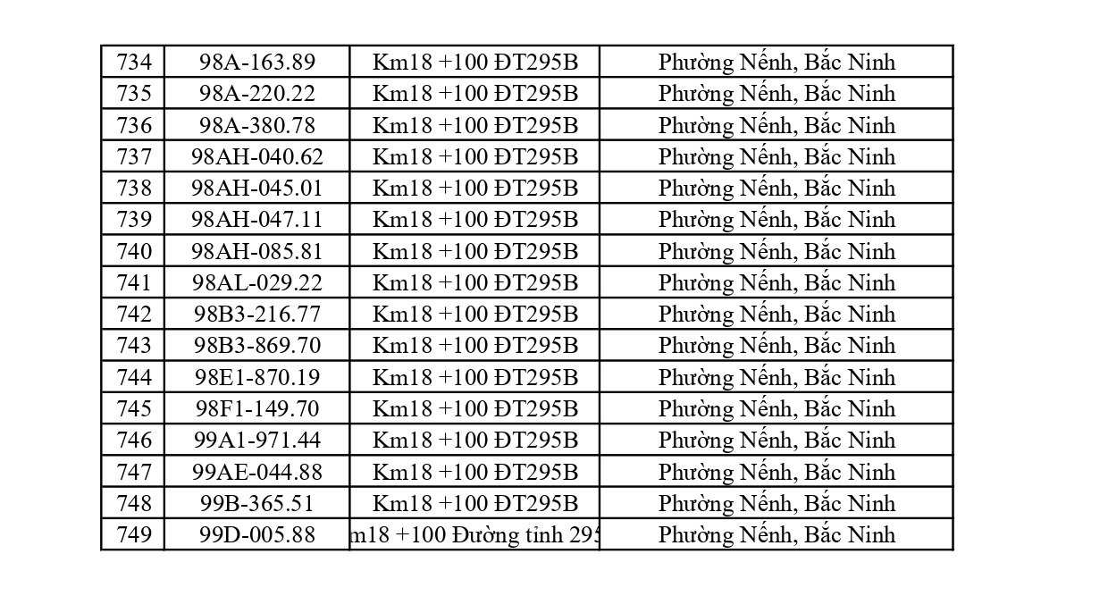Bắc Ninh: Phạt nguội 749 trường hợp chạy quá tốc độ từ 18–24/5/2026 20 phat nguoi bac ninh 19