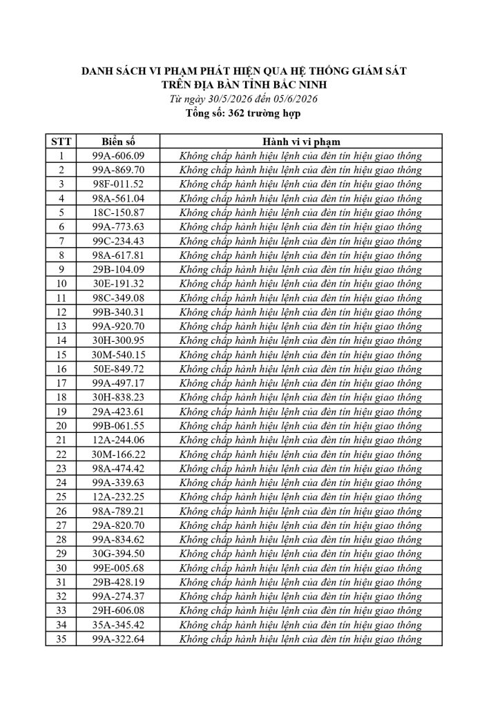 Bắc Ninh công bố phạt nguội 362 trường hợp vi phạm giao thông từ 30/5 đến 5/6