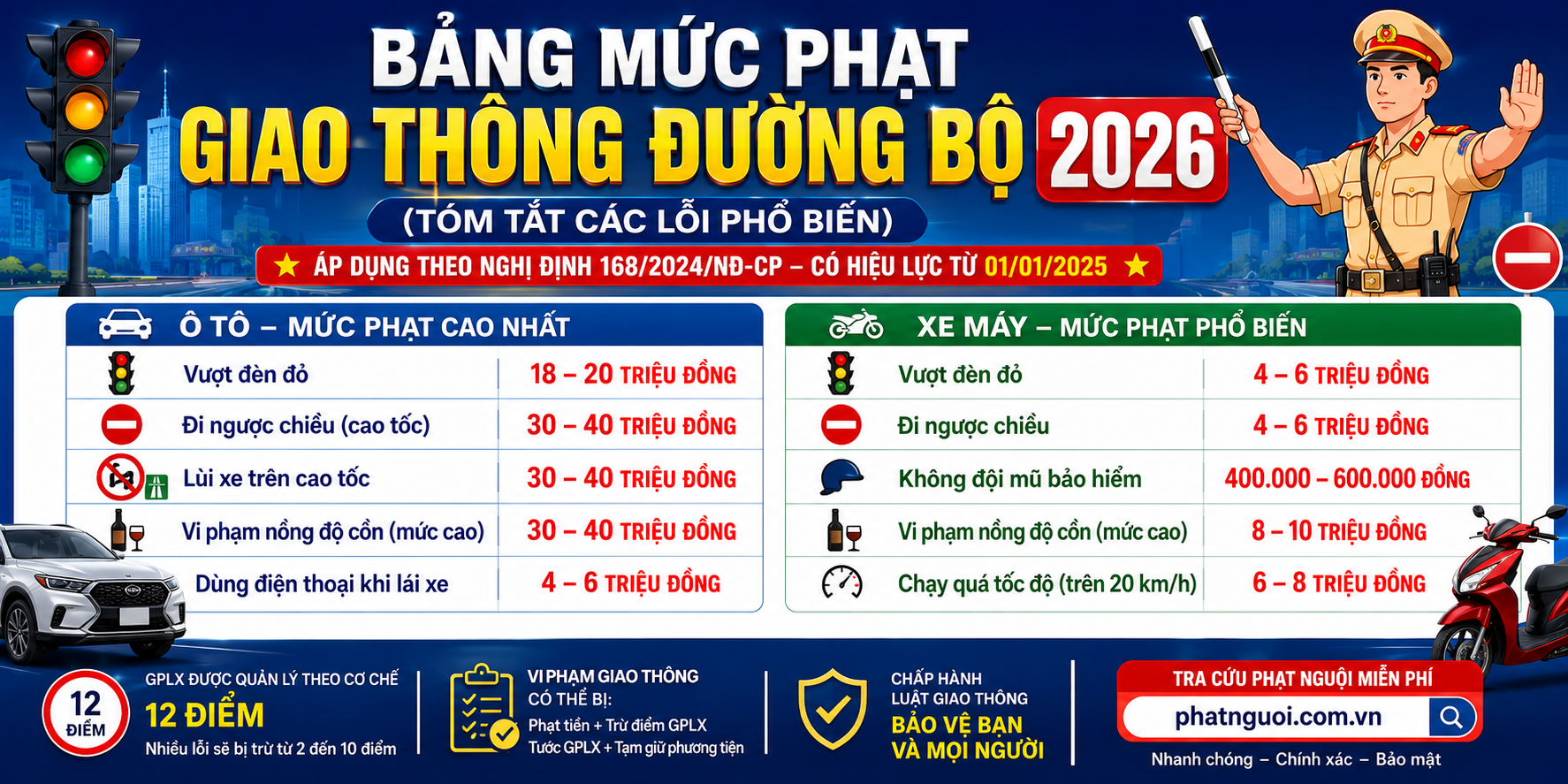 Bảng Mức Phạt Giao Thông Mới Nhất Cho Ô Tô, Xe Máy Theo Nghị Định 168 1 Bảng Mức Phạt Giao Thông Mới Nhất Cho Ô Tô, Xe Máy Theo Nghị Định 168