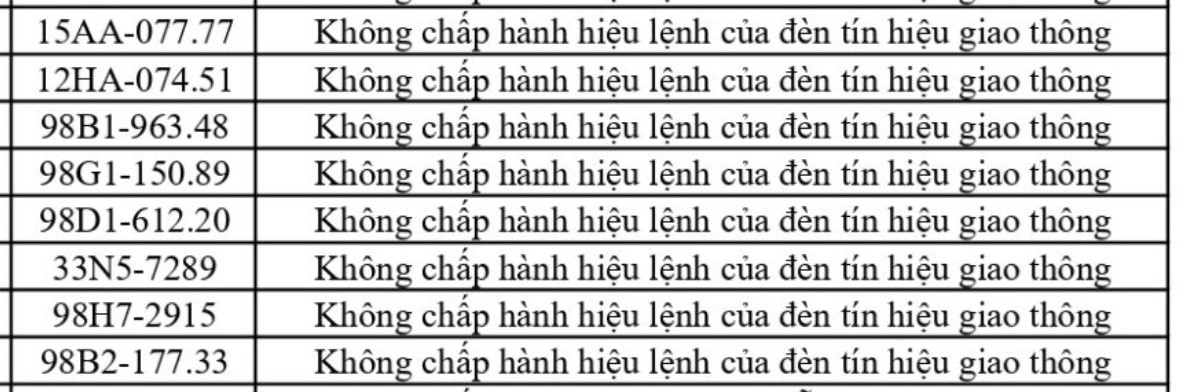 danh sách phạt nguội Bắc Ninh