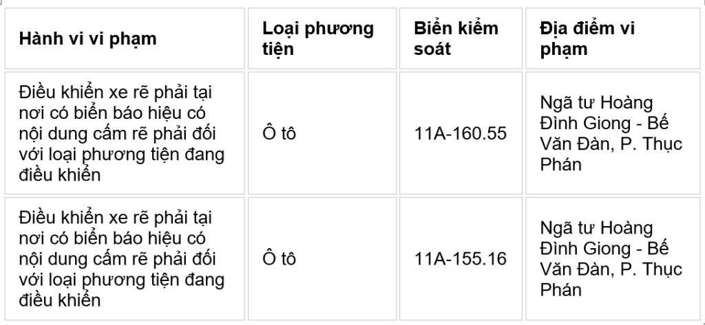Danh sách phạt nguội Cao Bằng