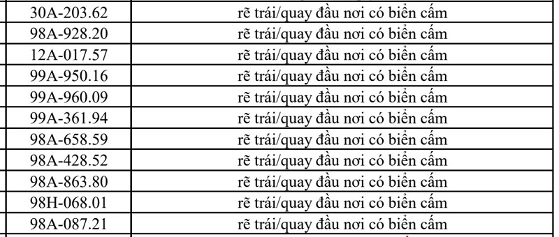 Hàng loạt phương tiện bị phạt nguội vì rẽ trái, rẽ phải tại nơi có biển cấm 2 Danh sách phạt nguội Bắc Ninh