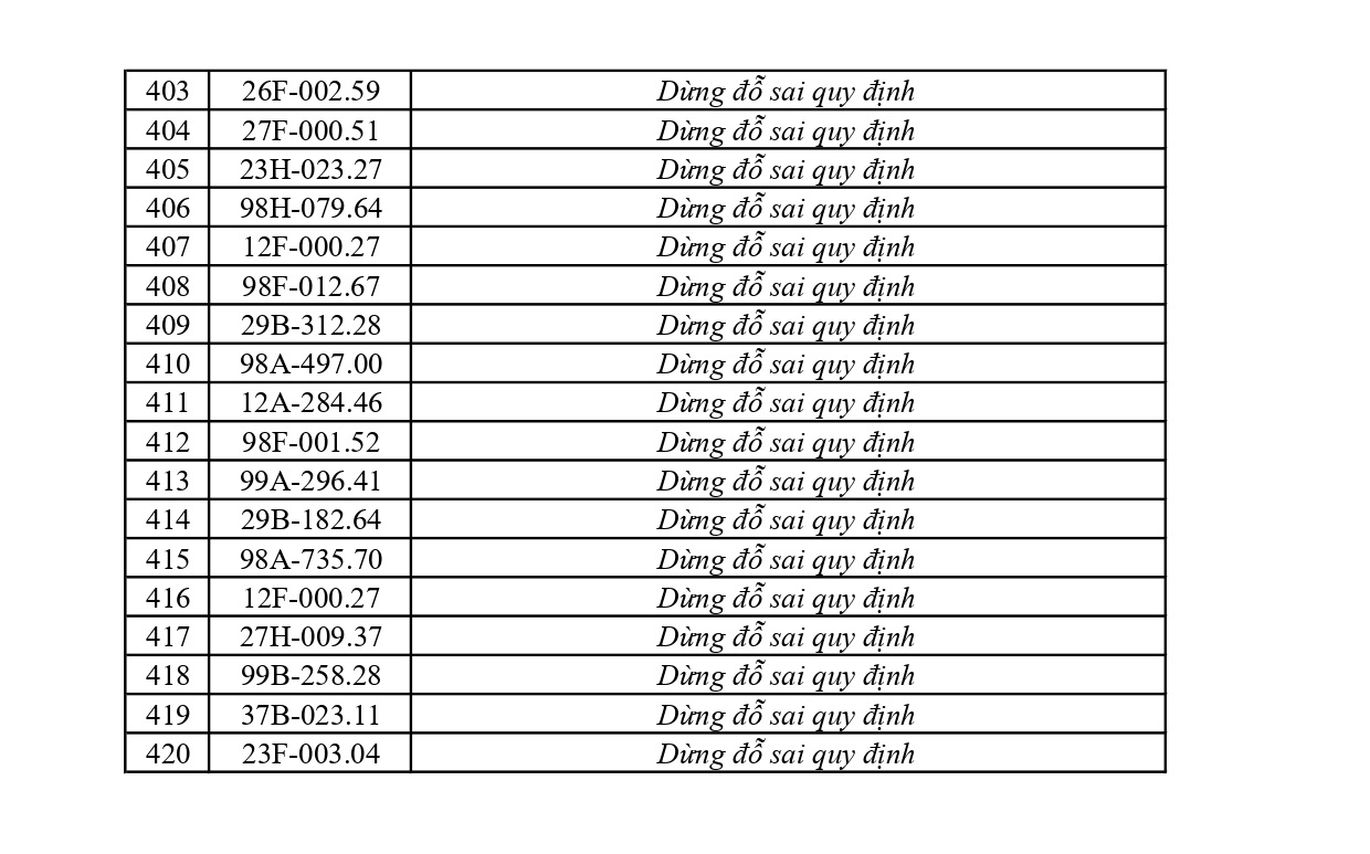 Bắc Ninh công bố danh sách phạt nguội 420 trường hợp vi phạm giao thông từ 23/5 đến 29/5 12 phat nguoi 11 1