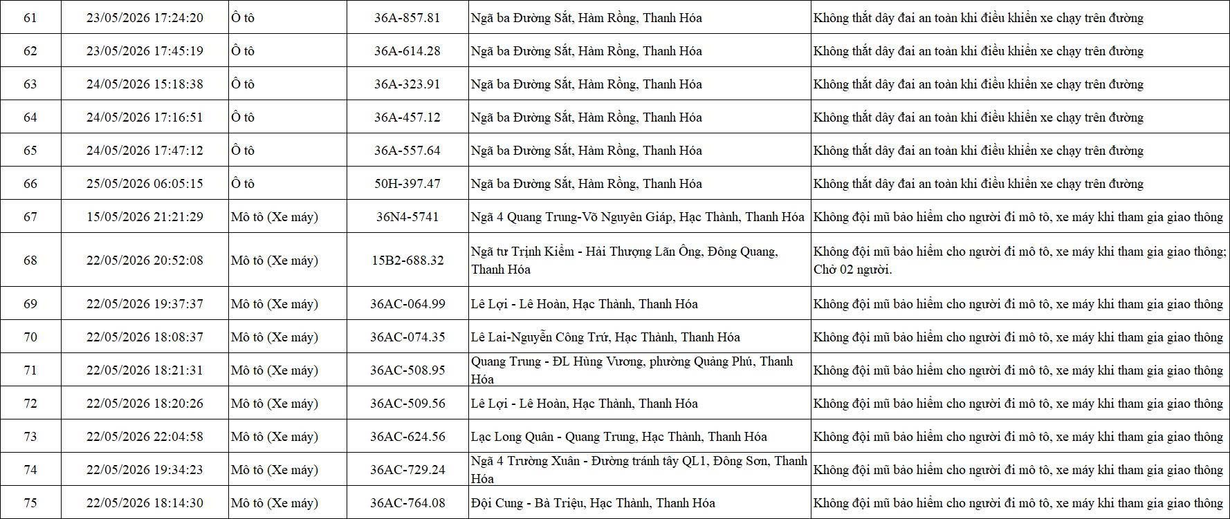 phat nguoi 5 5