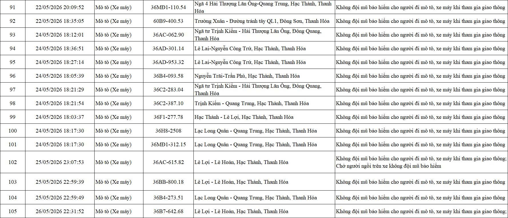 Thanh Hóa công bố danh sách 105 phương tiện bị phạt nguội qua hệ thống camera giám sát giao thông (1- 27/5) 8 phat nguoi 7 4