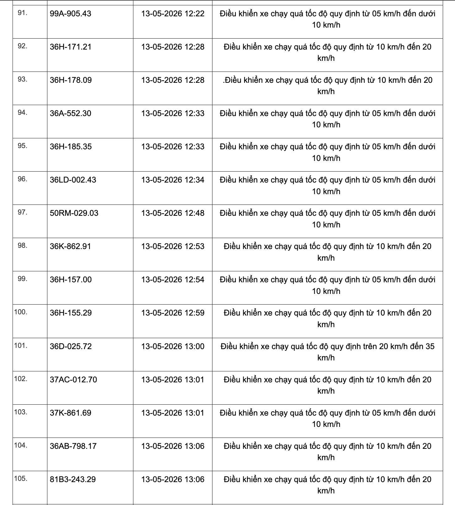 phat nguoi 7