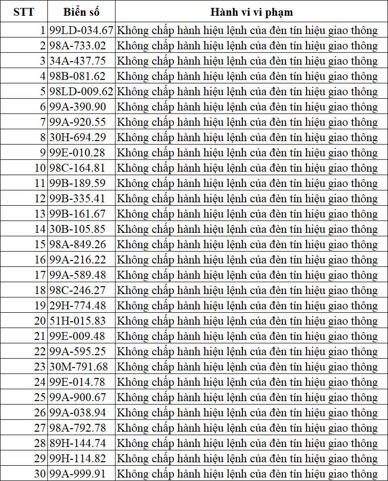 Danh sách phạt nguội tại Bắc Ninh