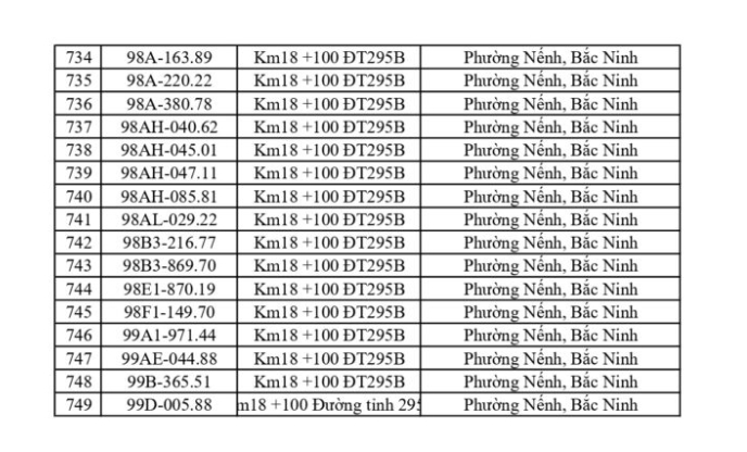 Phạt nguội 865 trường hợp vi phạm giao thông tại Bắc Ninh và Hưng Yên 18 phat nguoi bac ninh 18