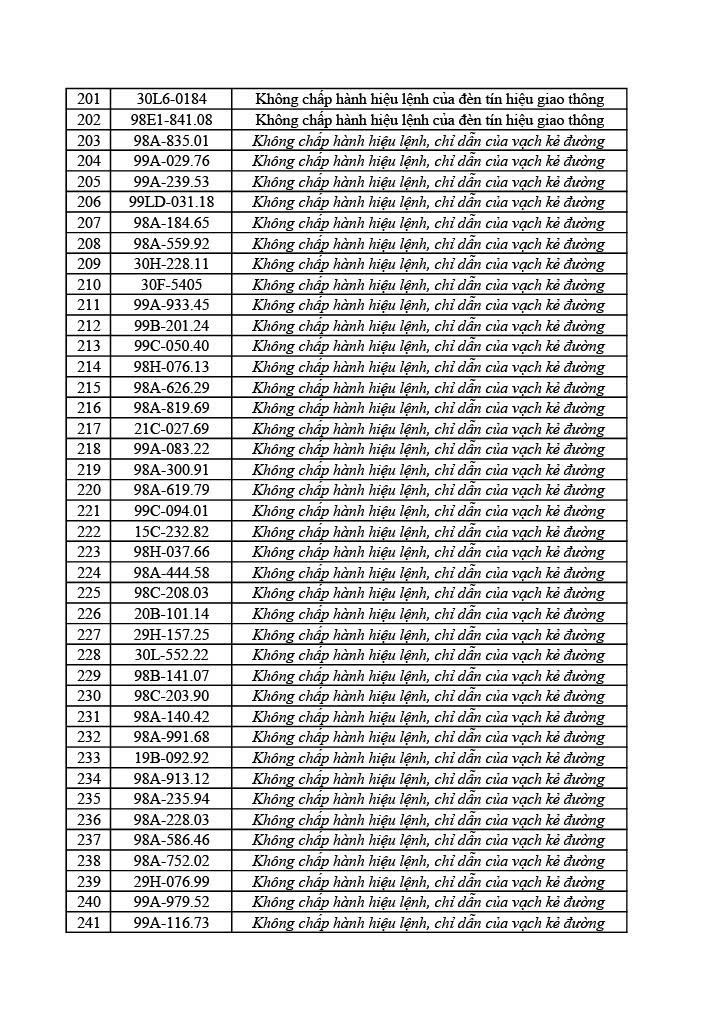 1.178 trường hợp vi phạm giao thông tại Bắc Ninh bị phạt nguội (18-24/5/2026) 20 phat nguoi bac ninh 20 2