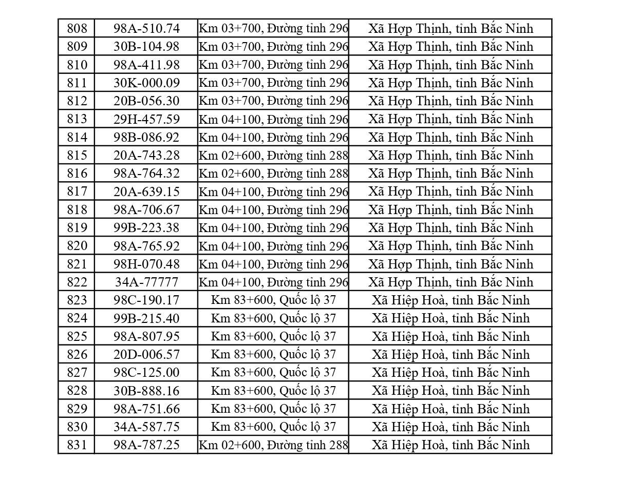Bắc Ninh: Phạt nguội 831 trường hợp vi phạm giao thông từ 25 đến 31/5/2026 22 phat nguoi bac ninh 21