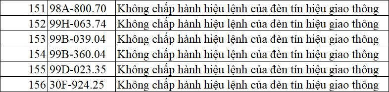 Phạt nguội 177 phương tiện vượt đèn đỏ tại Bắc Ninh và Hưng Yên 7 phat nguoi bac ninh 6 3
