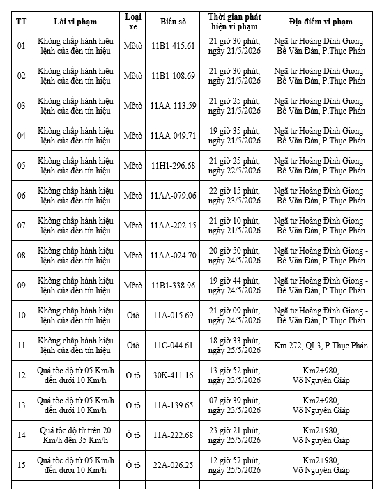 Danh sách phạt nguội Cao Bằng