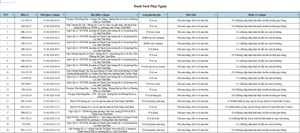 Danh sách phạt nguội Ninh Bình