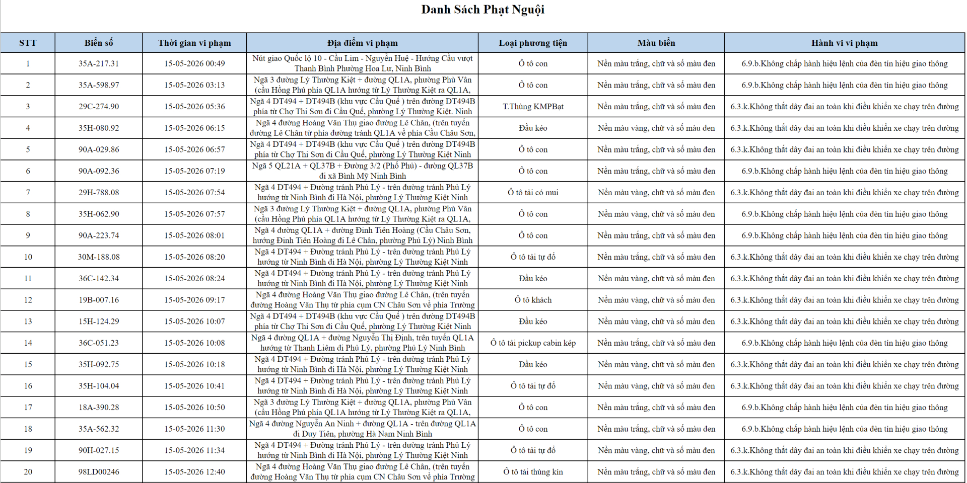 Danh sách phạt nguội Ninh Bình