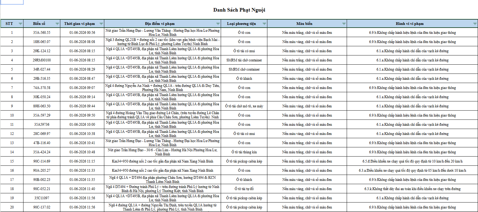 Danh sách phạt nguội Ninh Bình