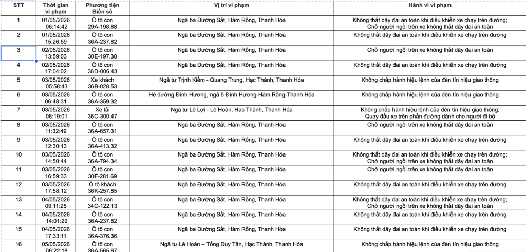 Danh sách phạt nguội Thanh Hoá