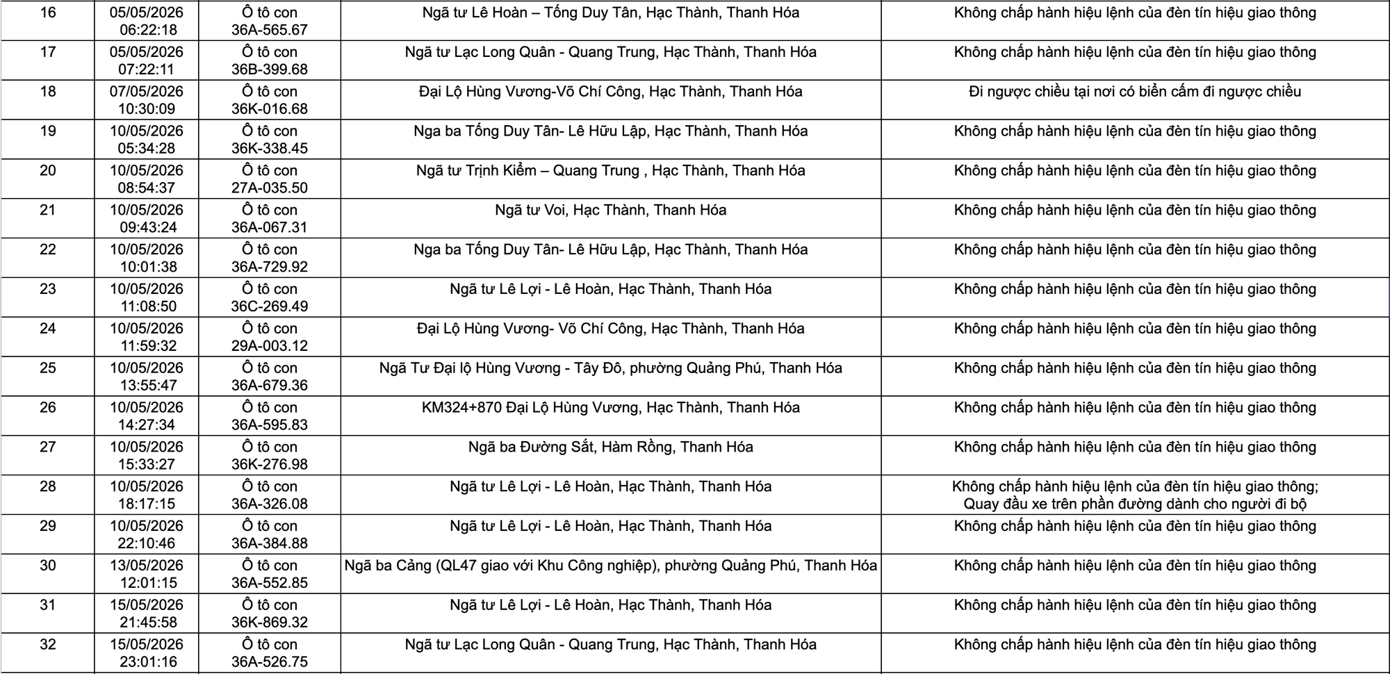 phat nguoi thanh hoa 2
