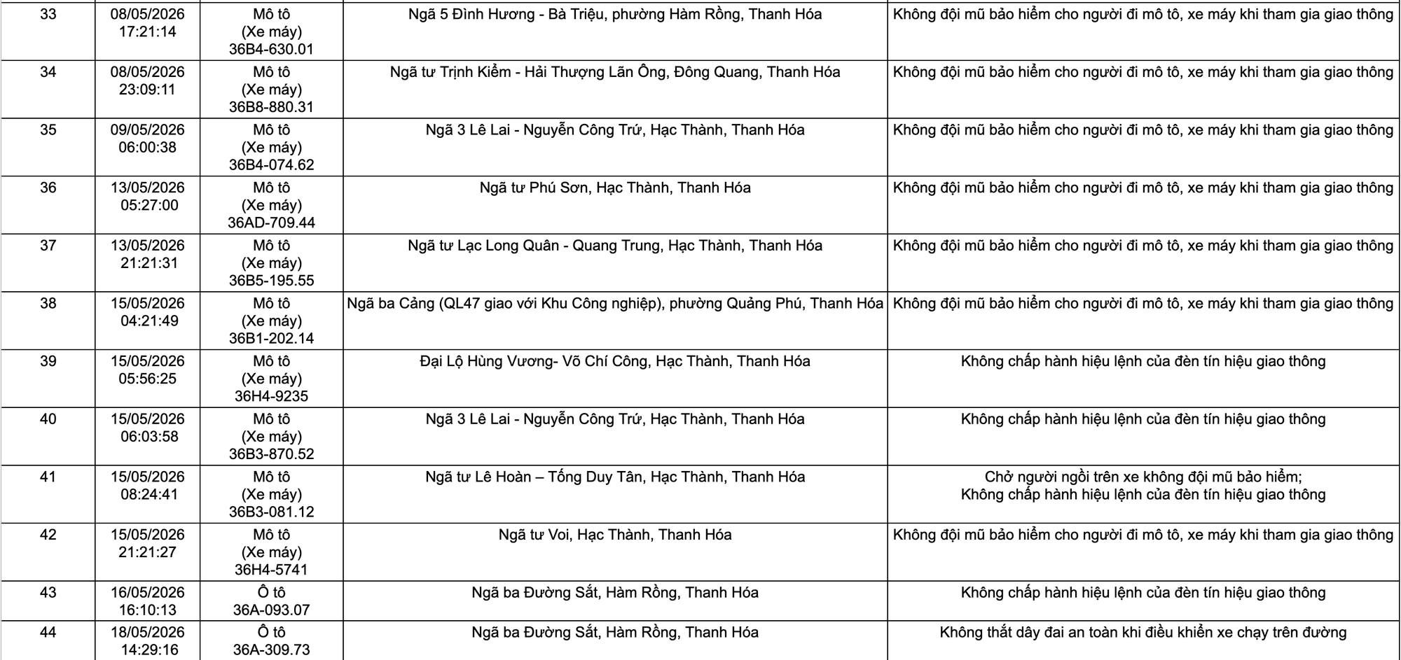 phat nguoi thanh hoa 3