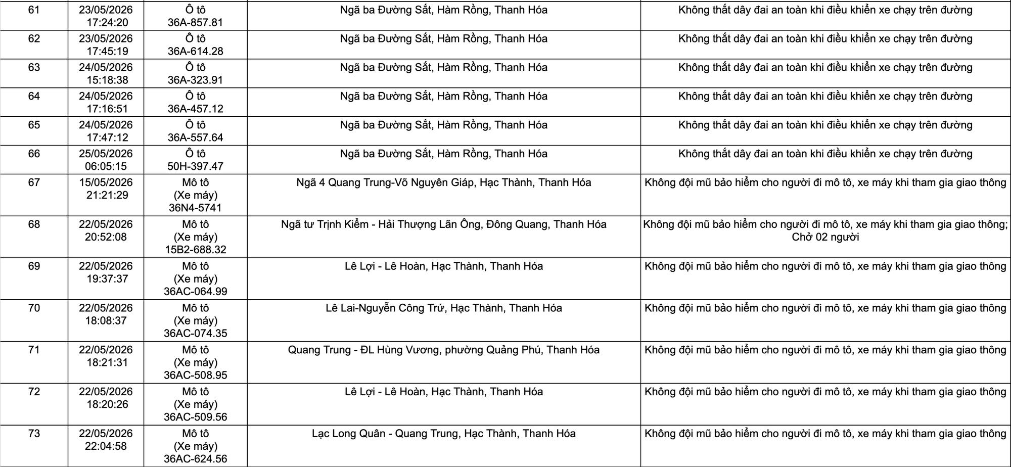 phat nguoi thanh hoa 5