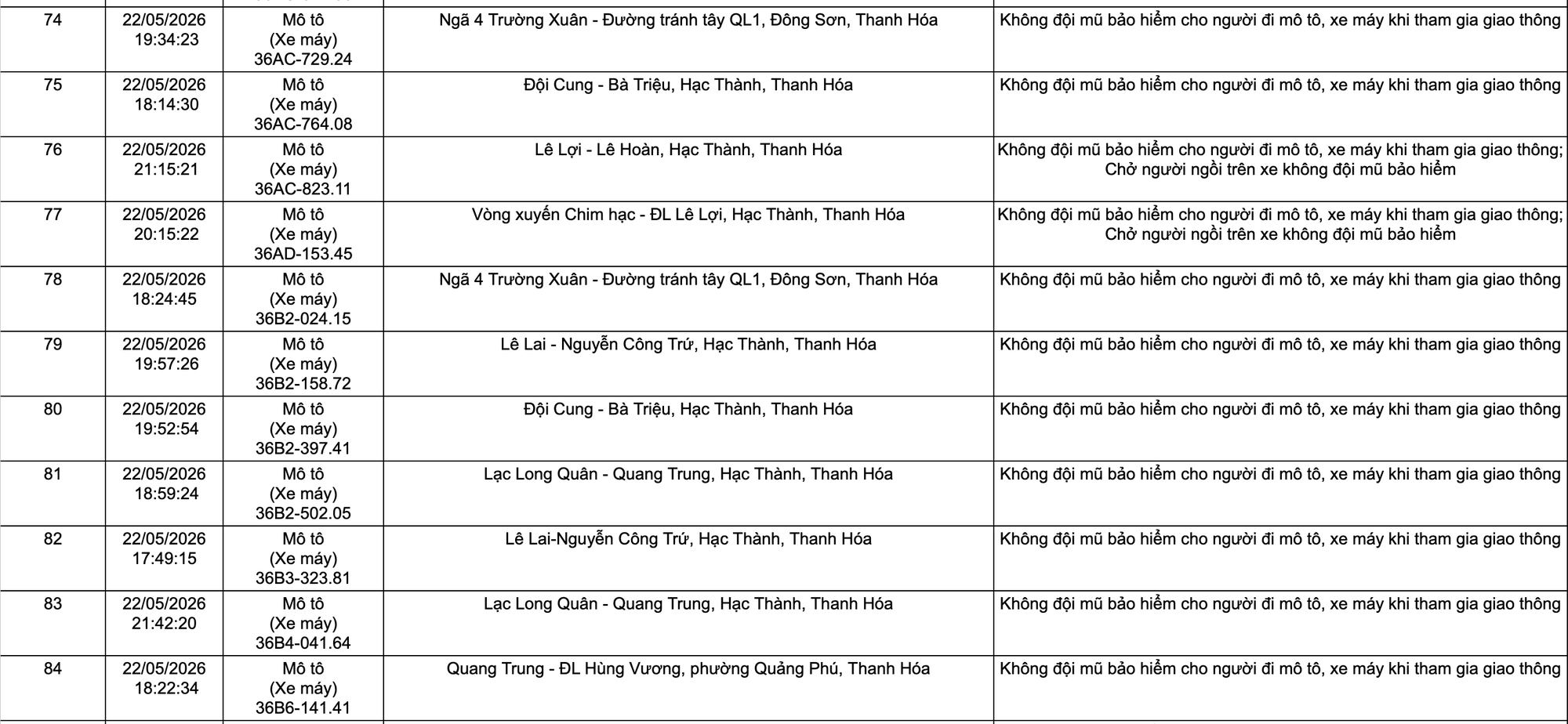 phat nguoi thanh hoa 6