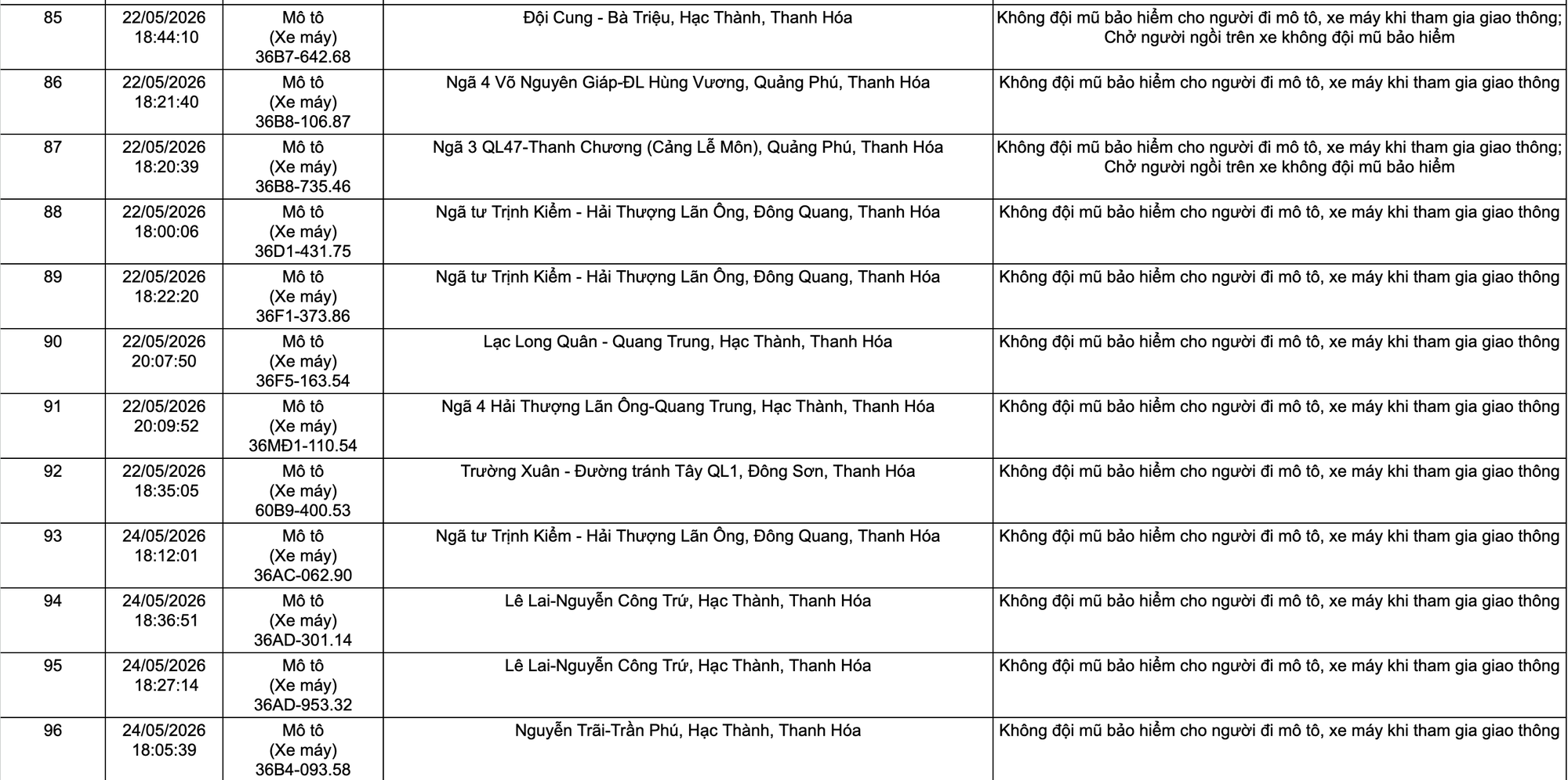 phat nguoi thanh hoa 7