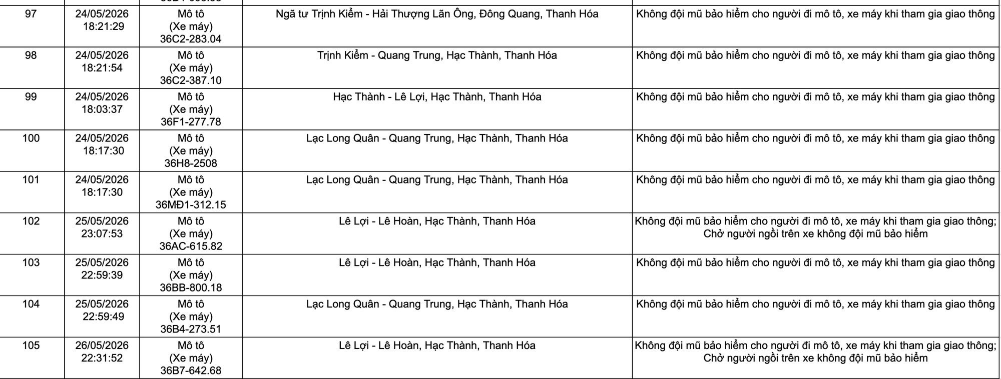 105 phương tiện bị phạt nguội ở Thanh Hóa từ ngày 1/5 đến 27/5 8 phat nguoi thanh hoa 8