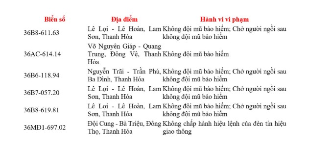 Danh sách xe máy vi phạm giao thông bị phạt nguội mới nhất tại Hưng Yên và Thanh Hóa 3 Danh sách phạt nguội Thanh Hoá