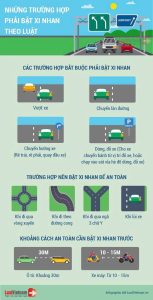 Không bật xi nhan khi tham gia giao thông bị phạt bao nhiêu tiền